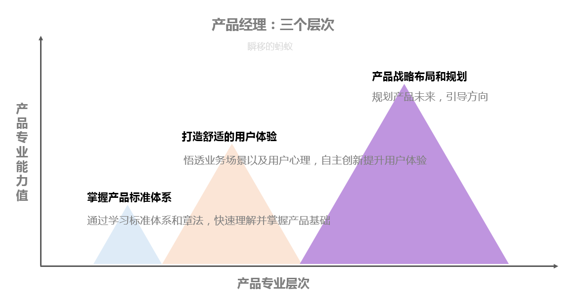 产品经理，产品经理网站